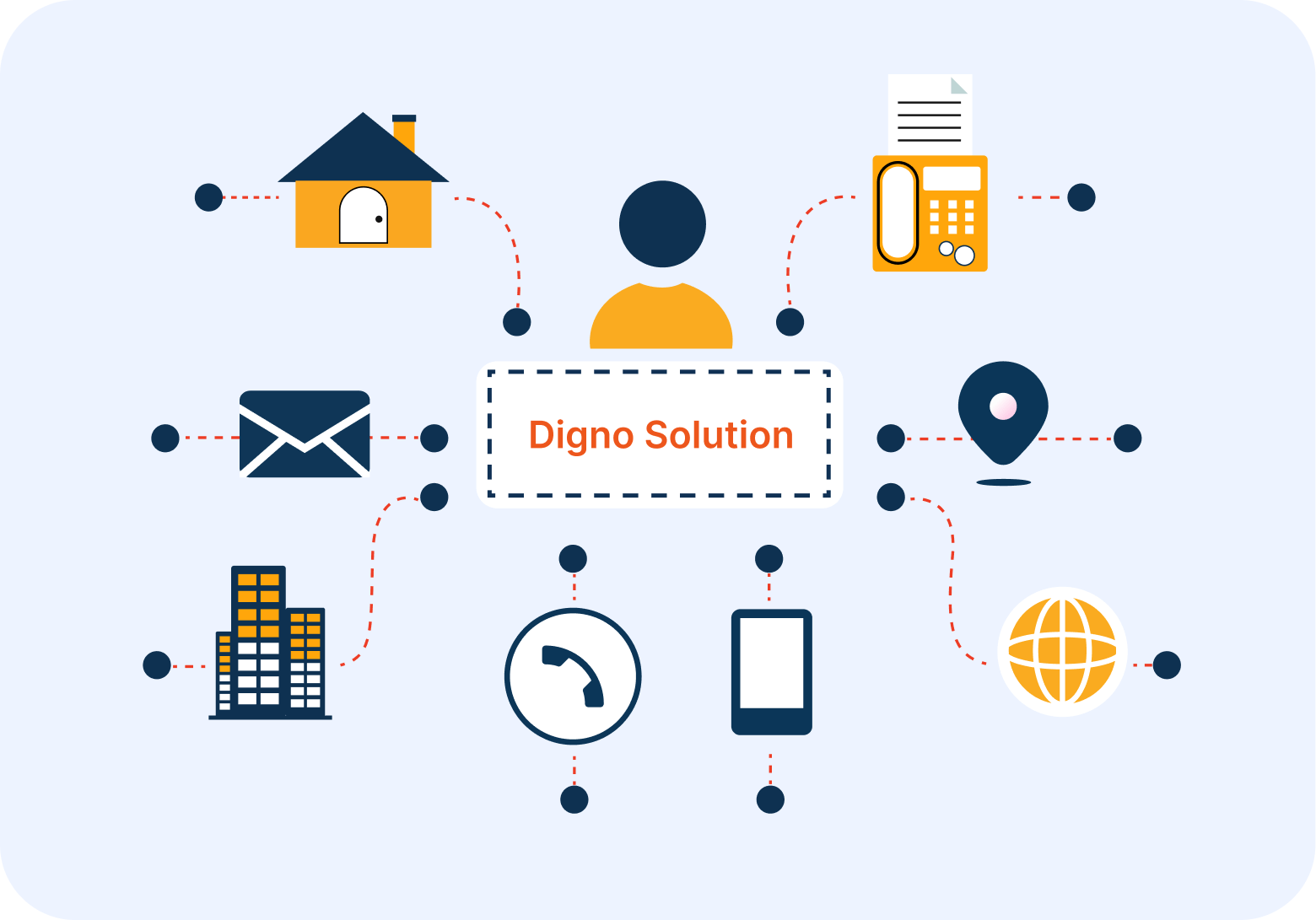 Contact Illustration