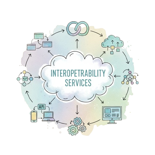 Interoperability Services